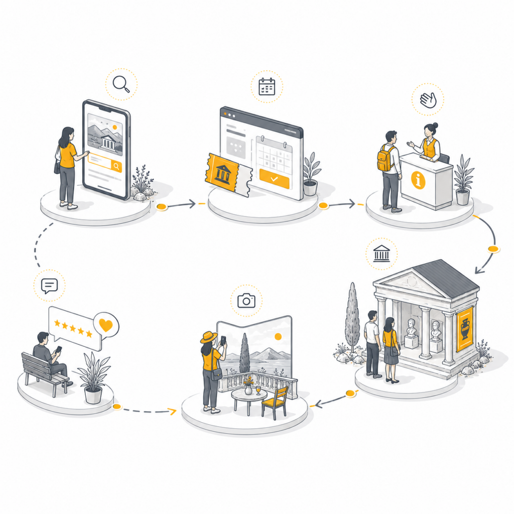 Expérience client & parcours visiteur